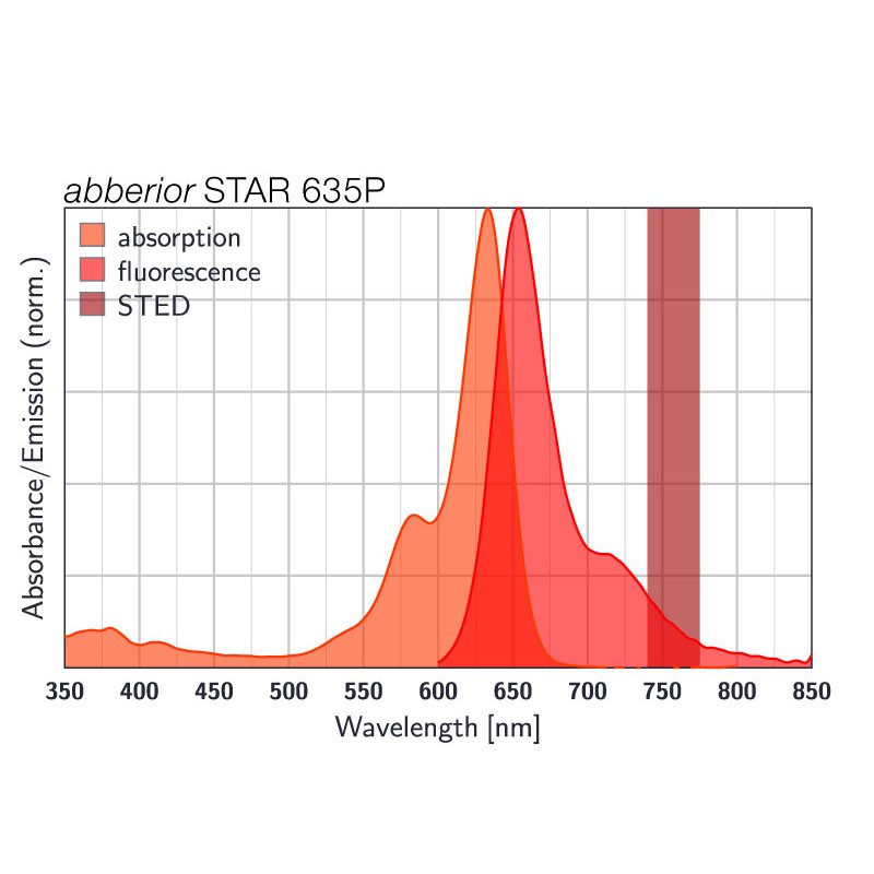 abberior-star-635p-nhs-ester-1-mg.jpg