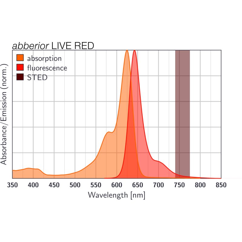 abberior LIVE RED, tubulin, 50 µg