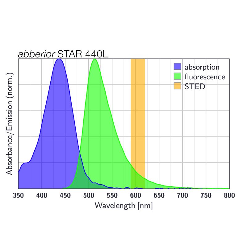 abberior STAR 440L, maleimide, 1 mg