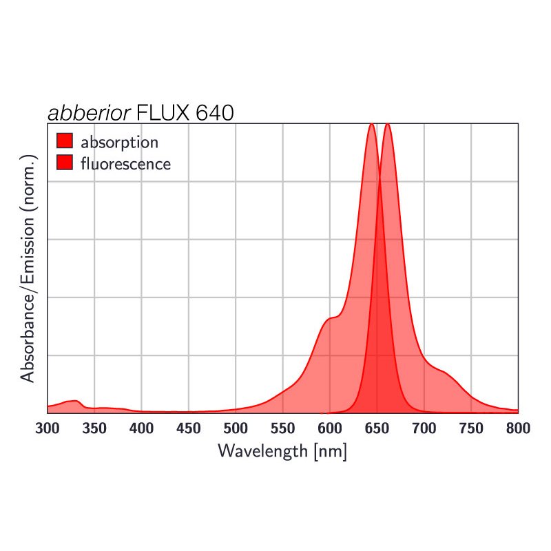 abberior-flux-640-snap-30-nmol.jpg